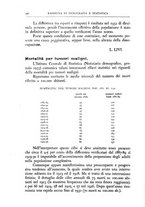 giornale/TO00210278/1933/v.1/00000128