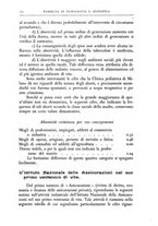 giornale/TO00210278/1934/v.1/00000394