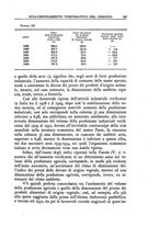 giornale/TO00210278/1935/v.2/00000165