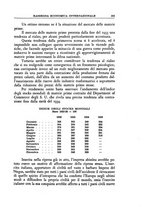 giornale/TO00210278/1935/v.2/00000359