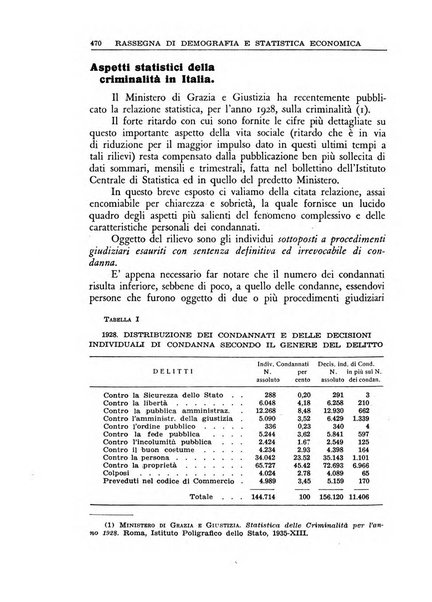 Economia rassegna mensile di politica economica