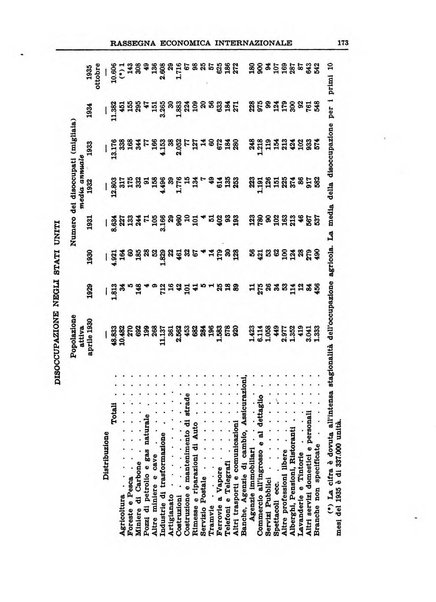 Economia rassegna mensile di politica economica