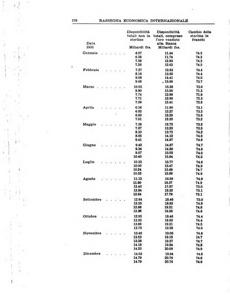 Economia rassegna mensile di politica economica