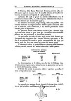 giornale/TO00210278/1936/v.1/00000474