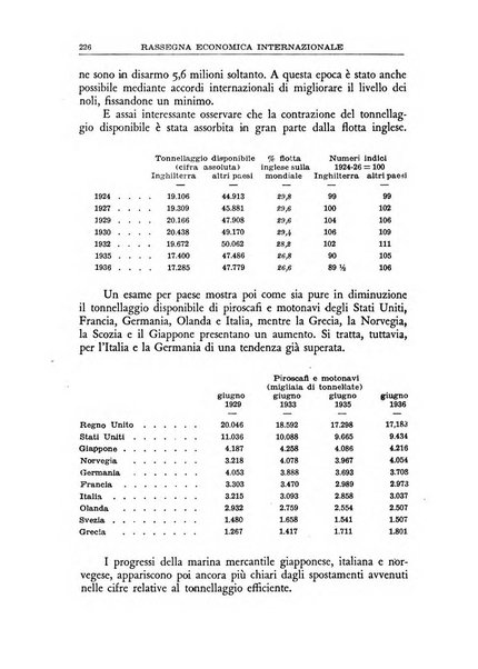 Economia rassegna mensile di politica economica