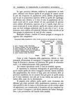 giornale/TO00210278/1938/v.1/00000204