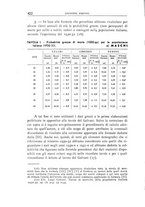 giornale/TO00210278/1938/v.1/00000454