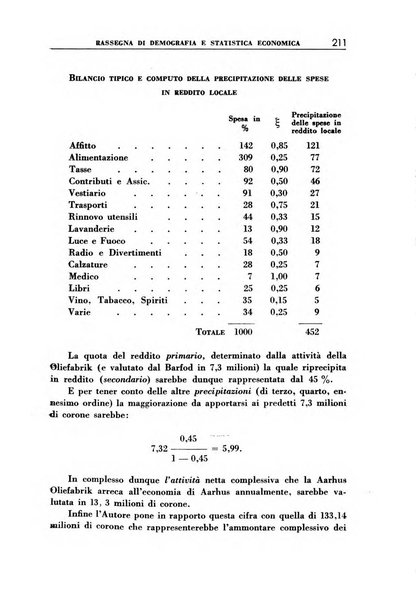 Economia rassegna mensile di politica economica