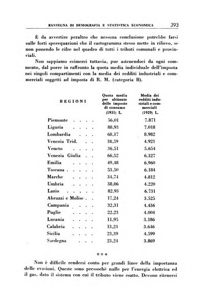 Economia rassegna mensile di politica economica