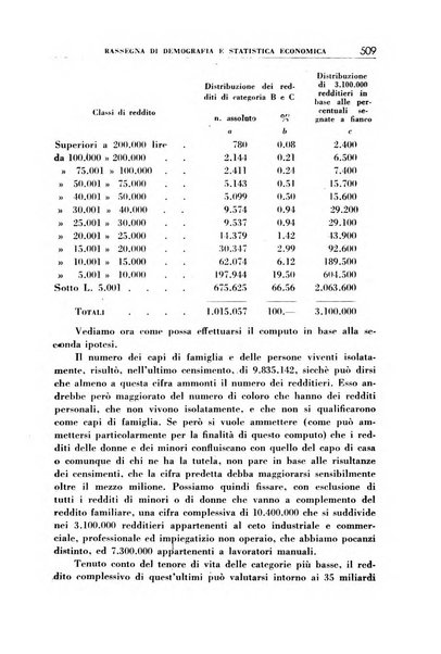 Economia rassegna mensile di politica economica