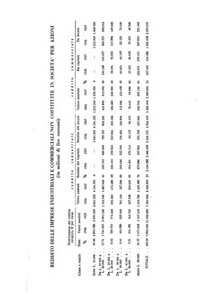 Economia rassegna mensile di politica economica