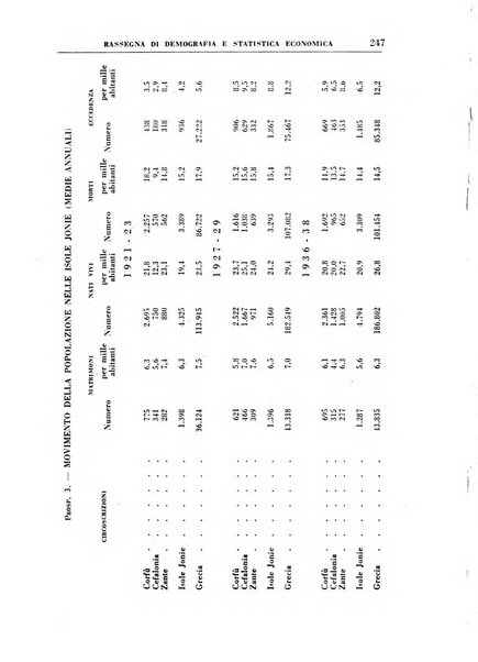 Economia rassegna mensile di politica economica