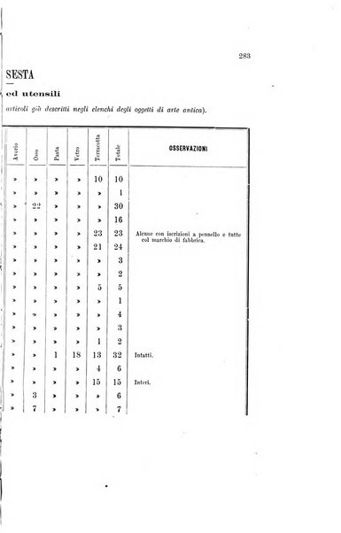 Bullettino della Commissione archeologica comunale di Roma