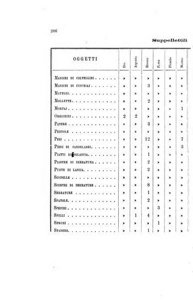 Bullettino della Commissione archeologica comunale di Roma