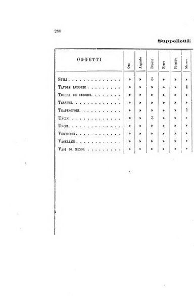 Bullettino della Commissione archeologica comunale di Roma