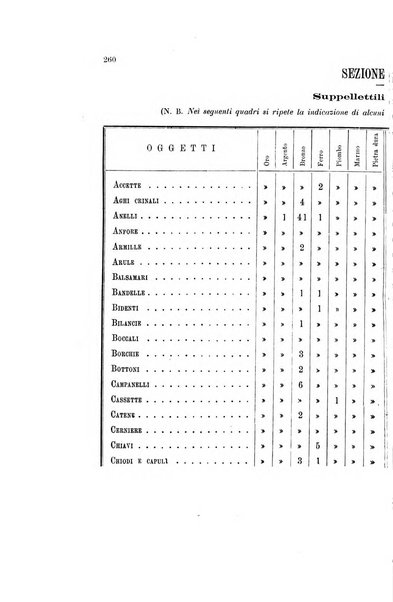 Bullettino della Commissione archeologica comunale di Roma