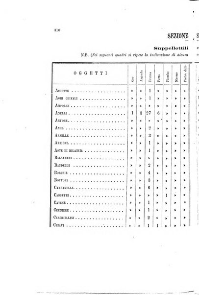 Bullettino della Commissione archeologica comunale di Roma