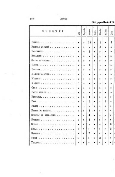 Bullettino della Commissione archeologica comunale di Roma