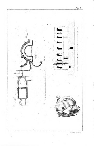 Bullettino della Commissione archeologica comunale di Roma