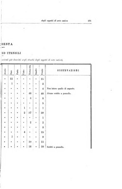 Bullettino della Commissione archeologica comunale di Roma