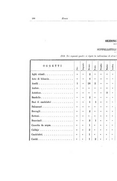 Bullettino della Commissione archeologica comunale di Roma