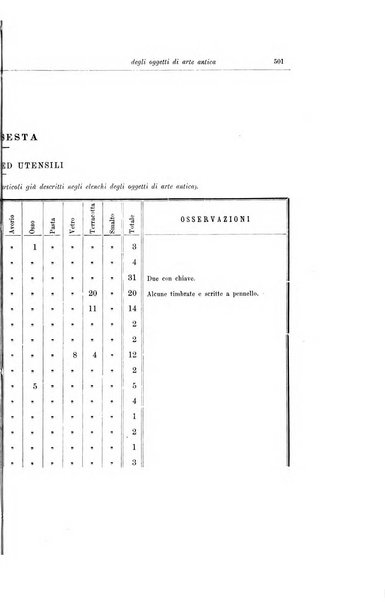 Bullettino della Commissione archeologica comunale di Roma