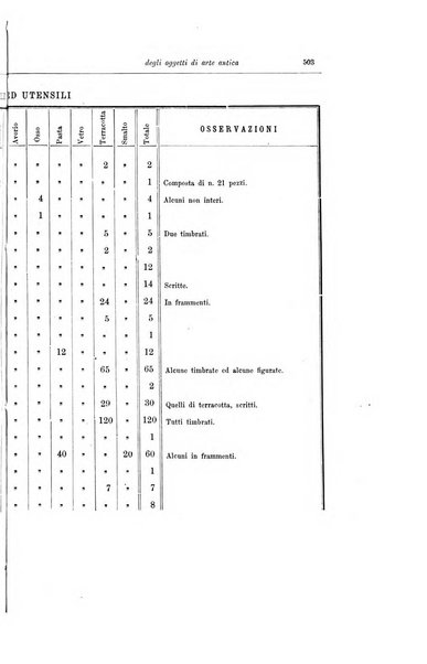 Bullettino della Commissione archeologica comunale di Roma