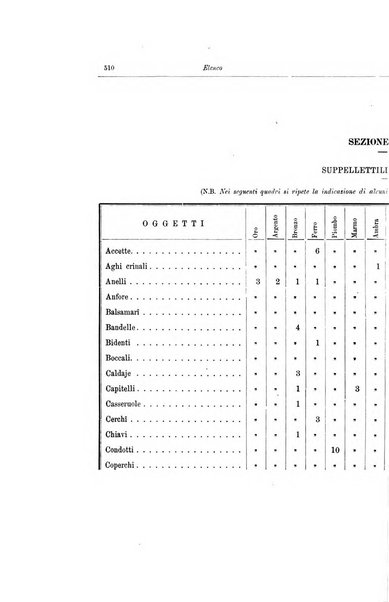 Bullettino della Commissione archeologica comunale di Roma