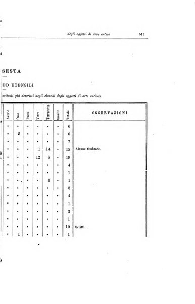 Bullettino della Commissione archeologica comunale di Roma