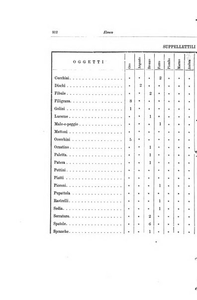 Bullettino della Commissione archeologica comunale di Roma