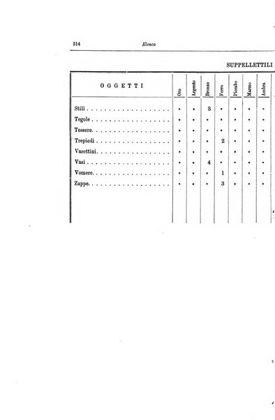 Bullettino della Commissione archeologica comunale di Roma