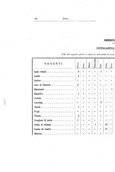 Bullettino della Commissione archeologica comunale di Roma