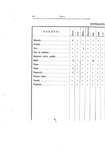 Bullettino della Commissione archeologica comunale di Roma