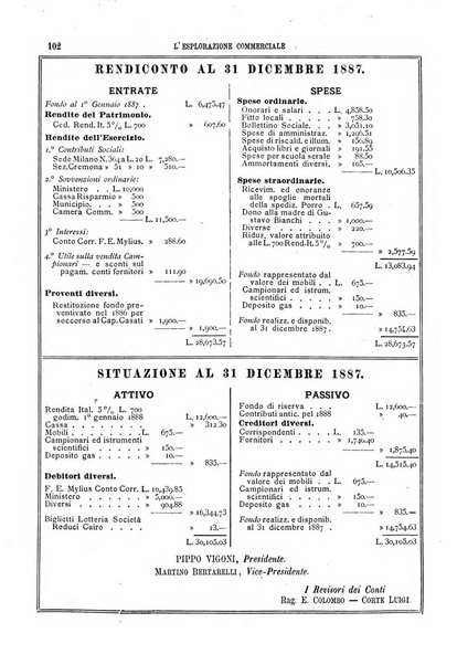 L'esplorazione commerciale e l'esploratore viaggi e geografia commerciale