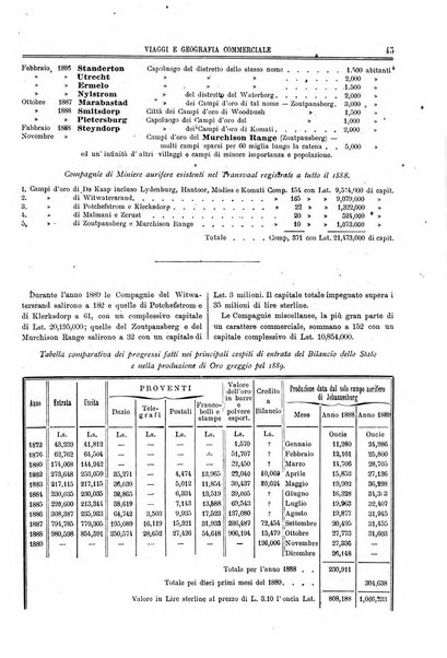 L'esplorazione commerciale e l'esploratore viaggi e geografia commerciale