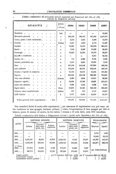 L'esplorazione commerciale e l'esploratore viaggi e geografia commerciale