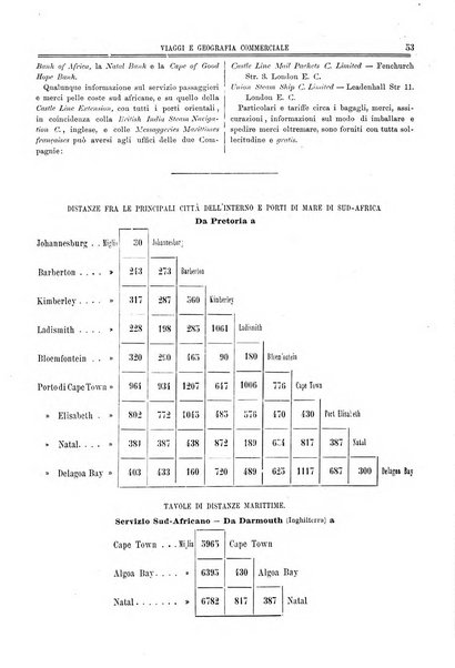 L'esplorazione commerciale e l'esploratore viaggi e geografia commerciale