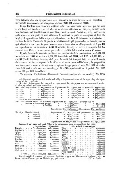 L'esplorazione commerciale e l'esploratore viaggi e geografia commerciale