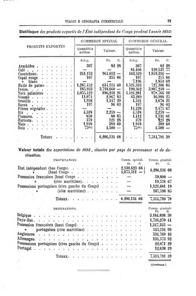 L'esplorazione commerciale e l'esploratore viaggi e geografia commerciale