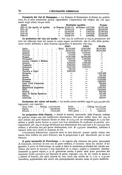 L'esplorazione commerciale e l'esploratore viaggi e geografia commerciale