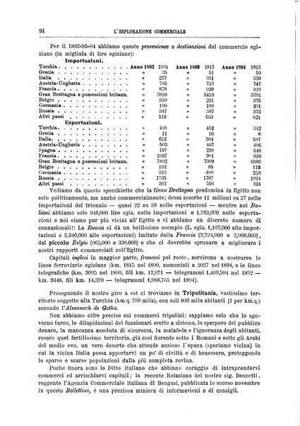 L'esplorazione commerciale e l'esploratore viaggi e geografia commerciale