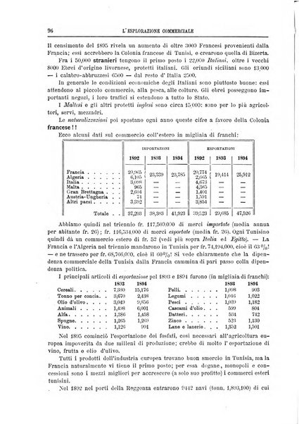 L'esplorazione commerciale e l'esploratore viaggi e geografia commerciale