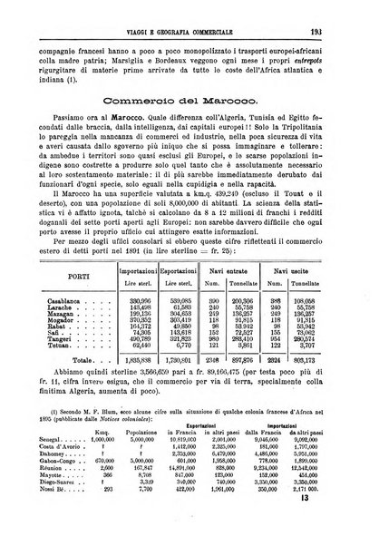 L'esplorazione commerciale e l'esploratore viaggi e geografia commerciale