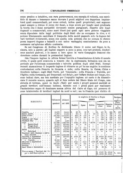 L'esplorazione commerciale e l'esploratore viaggi e geografia commerciale