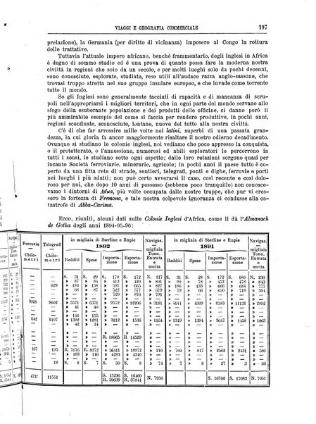 L'esplorazione commerciale e l'esploratore viaggi e geografia commerciale