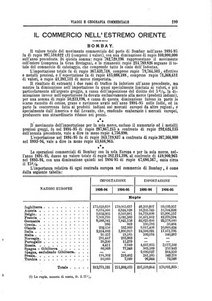 L'esplorazione commerciale e l'esploratore viaggi e geografia commerciale