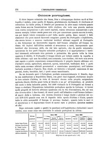 L'esplorazione commerciale e l'esploratore viaggi e geografia commerciale