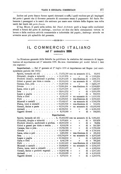 L'esplorazione commerciale e l'esploratore viaggi e geografia commerciale