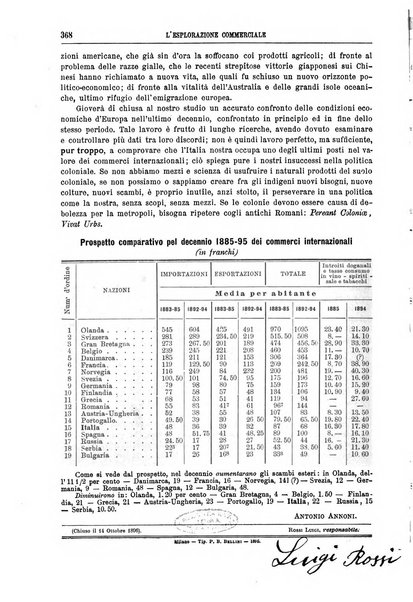 L'esplorazione commerciale e l'esploratore viaggi e geografia commerciale