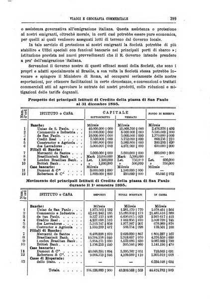 L'esplorazione commerciale e l'esploratore viaggi e geografia commerciale